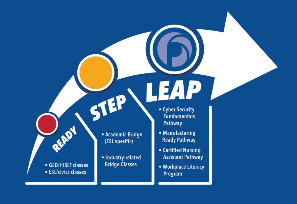 Ready Set Leap graphic