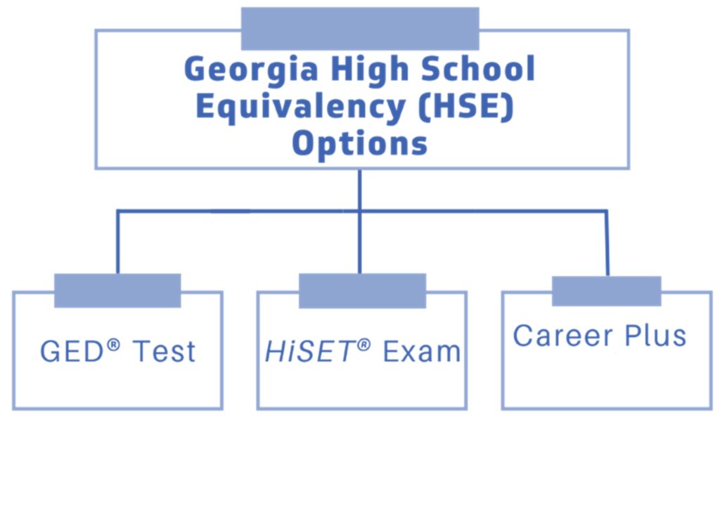 Three pathways for adult education students - GED, HiSET, CareerPlus