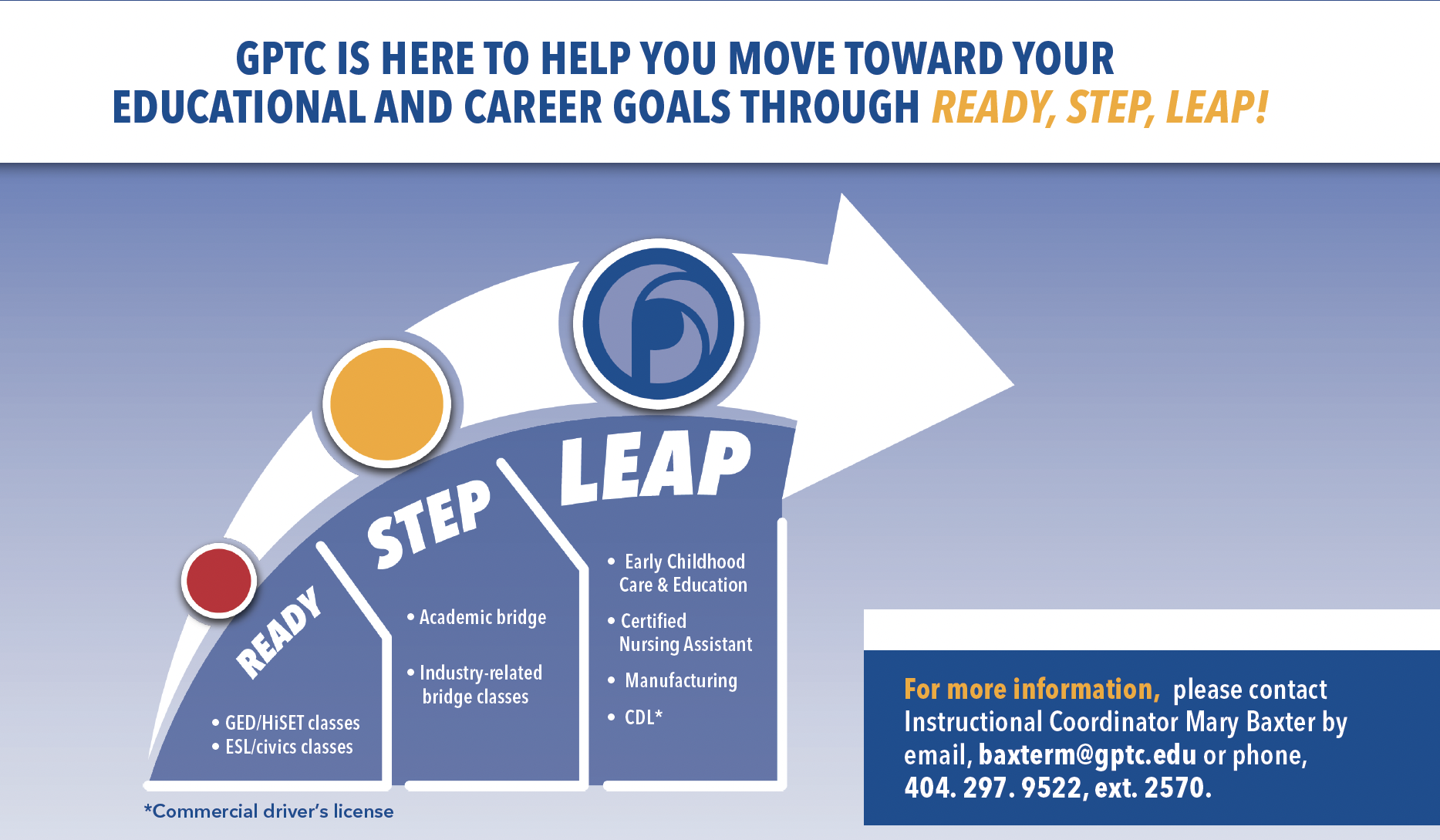 Ready, Step, Leap graphic that describes the programs and offerings